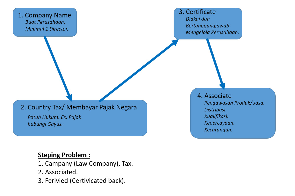StepCertificatedCompany.jpg