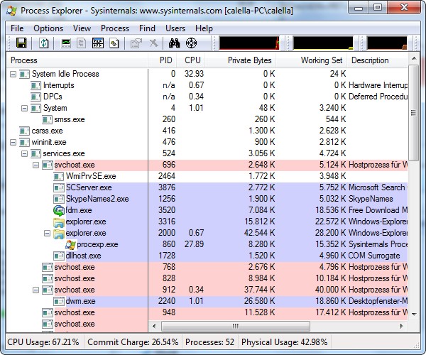 processexplorer-bundlesoft
